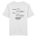 Weißes Unisex T-Shirt mit Backprint „Die wichtigste Bauanleitung Bayerns“ und Leberkassemmel-Illustration – bayerisches Streetwear T-Shirt von Grantler Gwand.